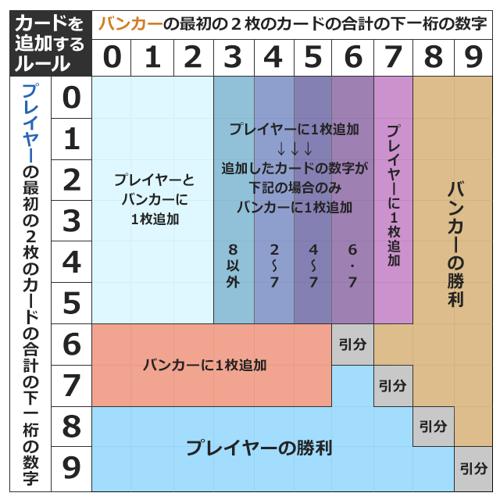 バカラ3枚目の条件を満たす日本語のタイトルを1つ生成しますただし、タイトルの長さは40文字を超えてはいけません

「バカラ3枚目の条件を満たす方法をご紹介！」