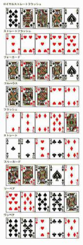 ポーカーの役の確率を生成する方法