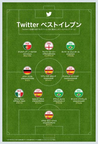 ワールドカップ2014日本代表のフォーメーションを生成