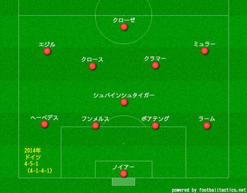 ワールドカップ2014日本代表のフォーメーションを生成